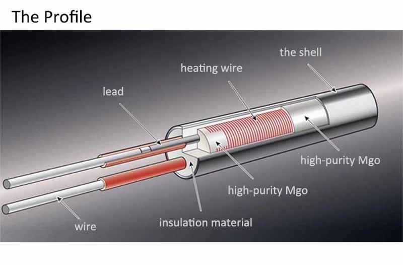 Strukturdiagram for liten diameter miniatyrpatron blyantvarmer Small Diameter Miniature Cartridge Pencil Heaters Structure diagram